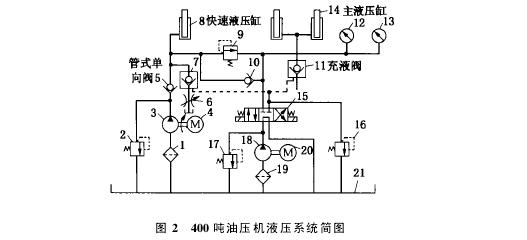 400噸四柱液壓機液壓原理 圖解