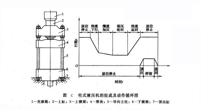 四柱液壓機工作原理圖