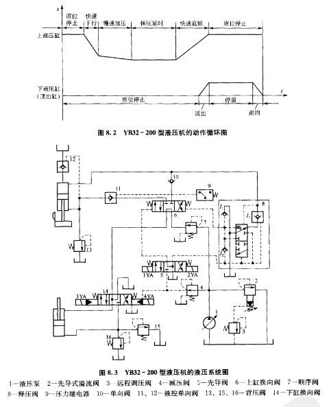 四柱液壓機上滑塊工作原理圖