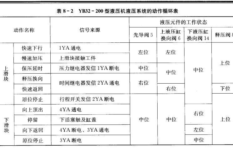 [轉載]液壓機拉深壓邊的工作原理