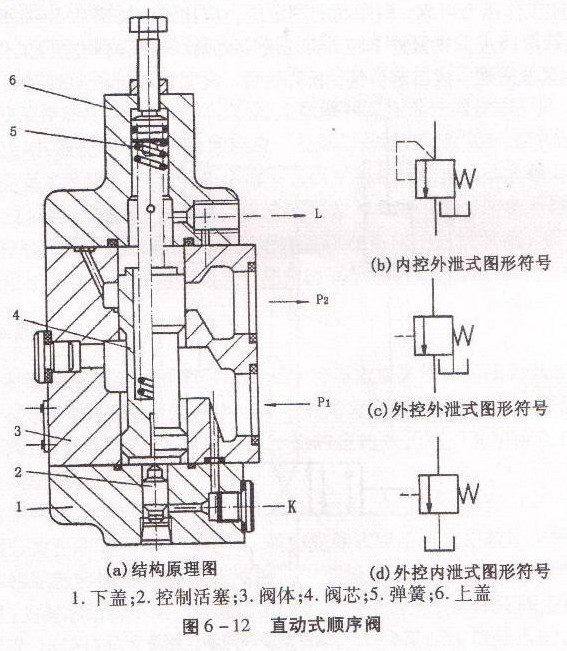 四柱液壓機液壓閥工作原理