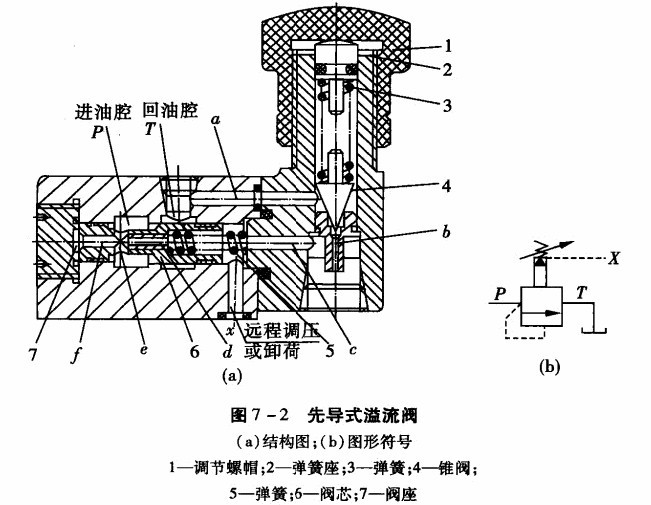 四柱液壓機電氣原理圖