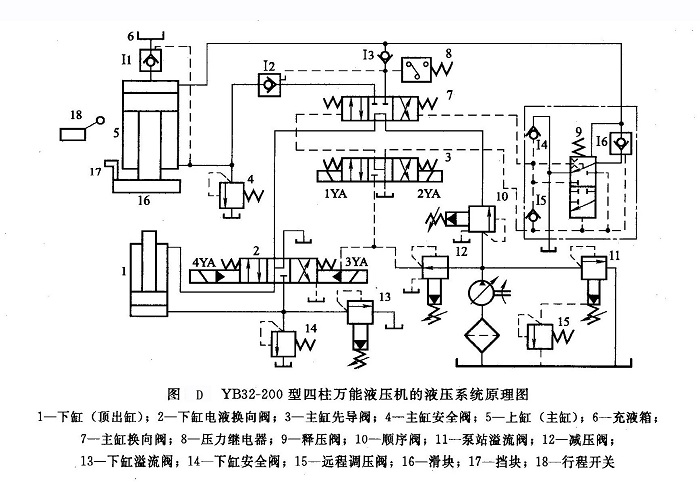 四柱多功能能液壓機工作原理圖