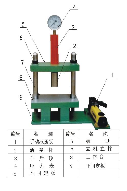 小型兩柱液壓機圖解說明