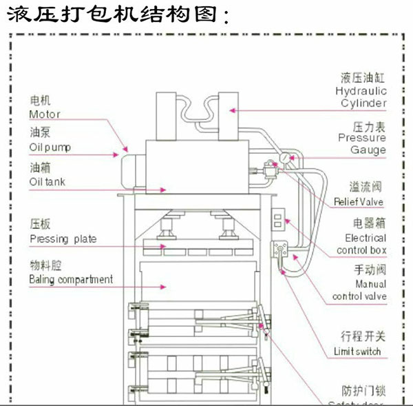 液壓打包機原理圖