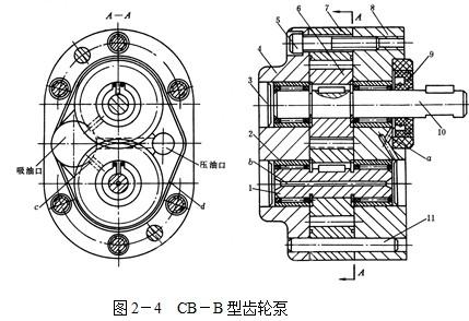 力邦機械粉末液壓機齒輪泵結構圖