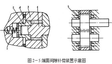 液壓機端麵間隙補償裝置示意圖