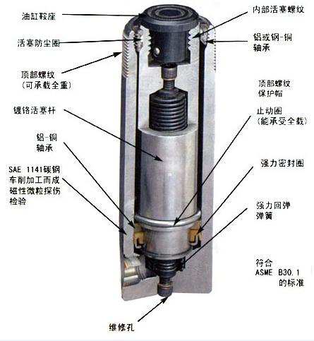 液壓機油缸活塞剖麵結構圖