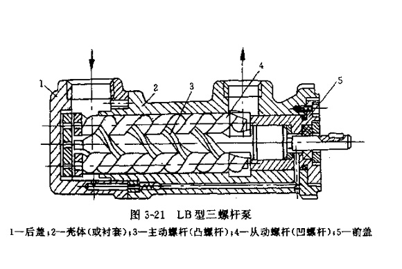 臥式油壓機結構原理圖