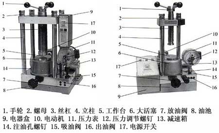 台式手動油壓機結構圖和剖麵圖