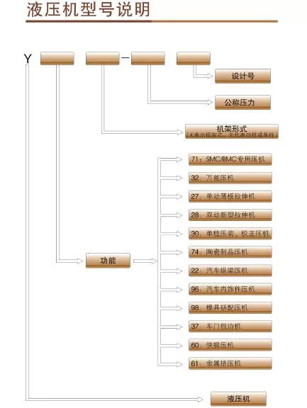 液壓機型號圖解