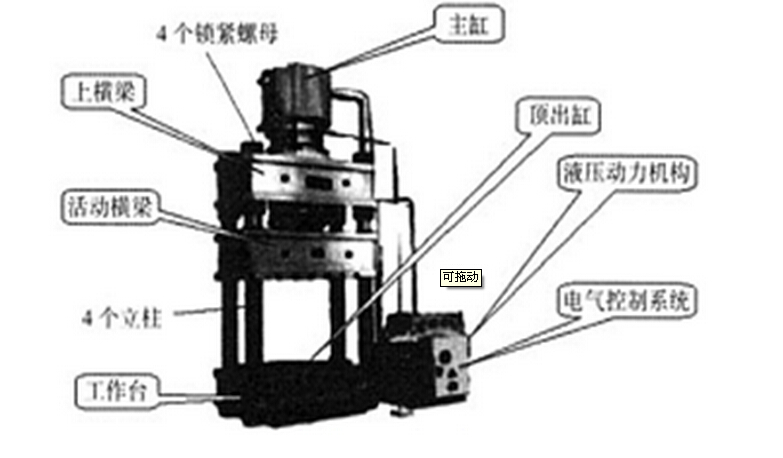 核心部件結構圖